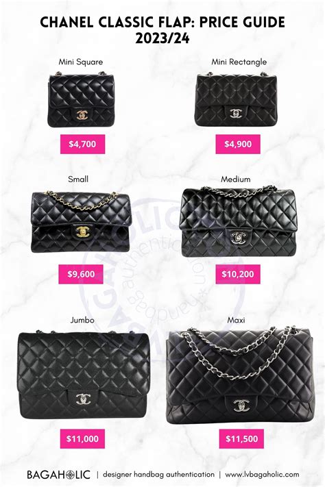 chanel price list 2020